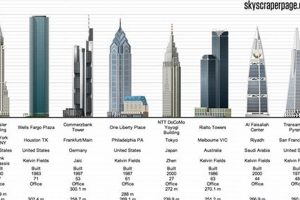 Unveiling the Dimensions of Towering Giants: Delving into Average Skyscraper Dimensions Discover the World's Most Iconic Skyscrapers: Architecture, Design, and Innovation Unveiling the Dimensions of Towering Giants: Delving into Average Skyscraper Dimensions | Discover the World's Most Iconic Skyscrapers: Architecture, Design, and Innovation