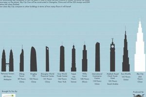 Skyscraper Floors: Understanding the Architecture of Height | Discover the World's Most Iconic Skyscrapers: Architecture, Design, and Innovation