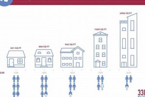 The Average Square Footage of a Skyscraper: Optimizing Vertical Metrics | Discover the World's Most Iconic Skyscrapers: Architecture, Design, and Innovation