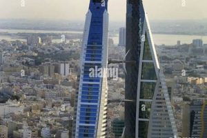 Unveiling the Wonders of Bahrain's Towering Skyscrapers | Discover the World's Most Iconic Skyscrapers: Architecture, Design, and Innovation