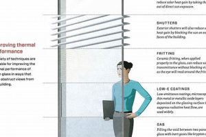 The Anatomy of a Skyscraper: Unveiling the Inner Workings of Architectural Giants Discover the World's Most Iconic Skyscrapers: Architecture, Design, and Innovation The Anatomy of a Skyscraper: Unveiling the Inner Workings of Architectural Giants | Discover the World's Most Iconic Skyscrapers: Architecture, Design, and Innovation