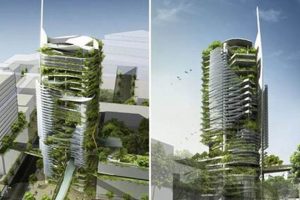 Cutting-Edge Bioclimatic Skyscrapers: The Future of Sustainable Architecture | Discover the World's Most Iconic Skyscrapers: Architecture, Design, and Innovation