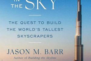 Unlocking the Secrets of Skyscrapers: A Literary Exploration Discover the World's Most Iconic Skyscrapers: Architecture, Design, and Innovation Unlocking the Secrets of Skyscrapers: A Literary Exploration | Discover the World's Most Iconic Skyscrapers: Architecture, Design, and Innovation