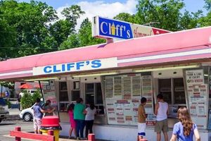 Uncover the Architectural Marvel: The Extraordinary Cliffs Ice Cream Skyscraper | Discover the World's Most Iconic Skyscrapers: Architecture, Design, and Innovation