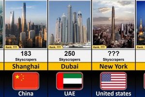 The Race to the Sky: A Global Comparison of Skyscrapers Discover the World's Most Iconic Skyscrapers: Architecture, Design, and Innovation The Race to the Sky: A Global Comparison of Skyscrapers | Discover the World's Most Iconic Skyscrapers: Architecture, Design, and Innovation
