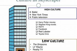 Unveiling the Cultural Skyscraper: A Comprehensive Guide to Understanding Cultural Identity and Conflict | Discover the World's Most Iconic Skyscrapers: Architecture, Design, and Innovation
