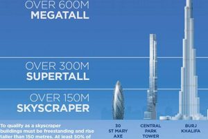 Unveiling the Wonders of Skyscrapers: A Comprehensive Guide to Architectural Marvels | Discover the World's Most Iconic Skyscrapers: Architecture, Design, and Innovation