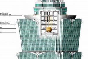 Unbreakable: Earthquake-Proof Skyscrapers That Defy Nature's Fury | Discover the World's Most Iconic Skyscrapers: Architecture, Design, and Innovation