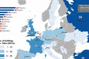 Does Europe Have Skyscrapers? Explore the European Skyline Discover the World's Most Iconic Skyscrapers: Architecture, Design, and Innovation Does Europe Have Skyscrapers? Explore the European Skyline | Discover the World's Most Iconic Skyscrapers: Architecture, Design, and Innovation