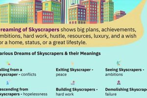 Unlock Your Ambitions: The Meaning Behind Dreaming of Skyscrapers | Discover the World's Most Iconic Skyscrapers: Architecture, Design, and Innovation