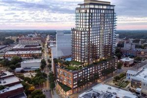 Iconic Durham Skyscrapers: Shaping the City's Skyline | Discover the World's Most Iconic Skyscrapers: Architecture, Design, and Innovation